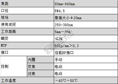 連續變焦紫外鏡頭