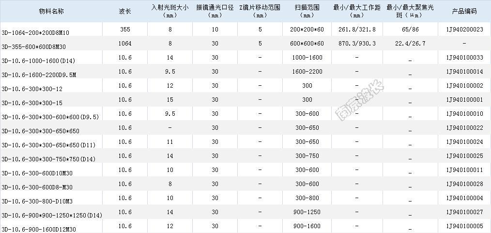 三維動態鏡片組