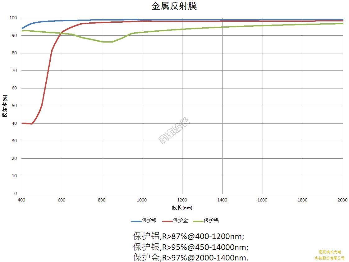 圖片名稱